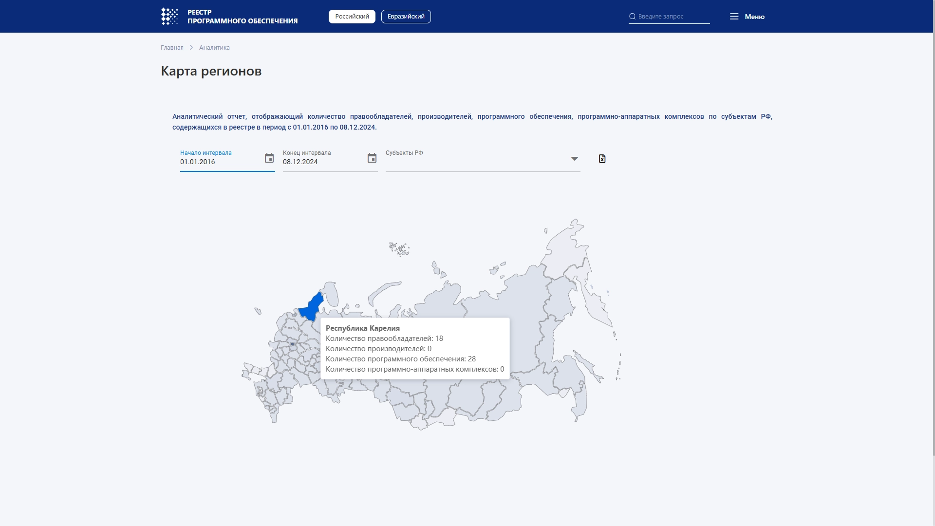 Скриншот аналитического отчета Реестра российского программного обеспечения